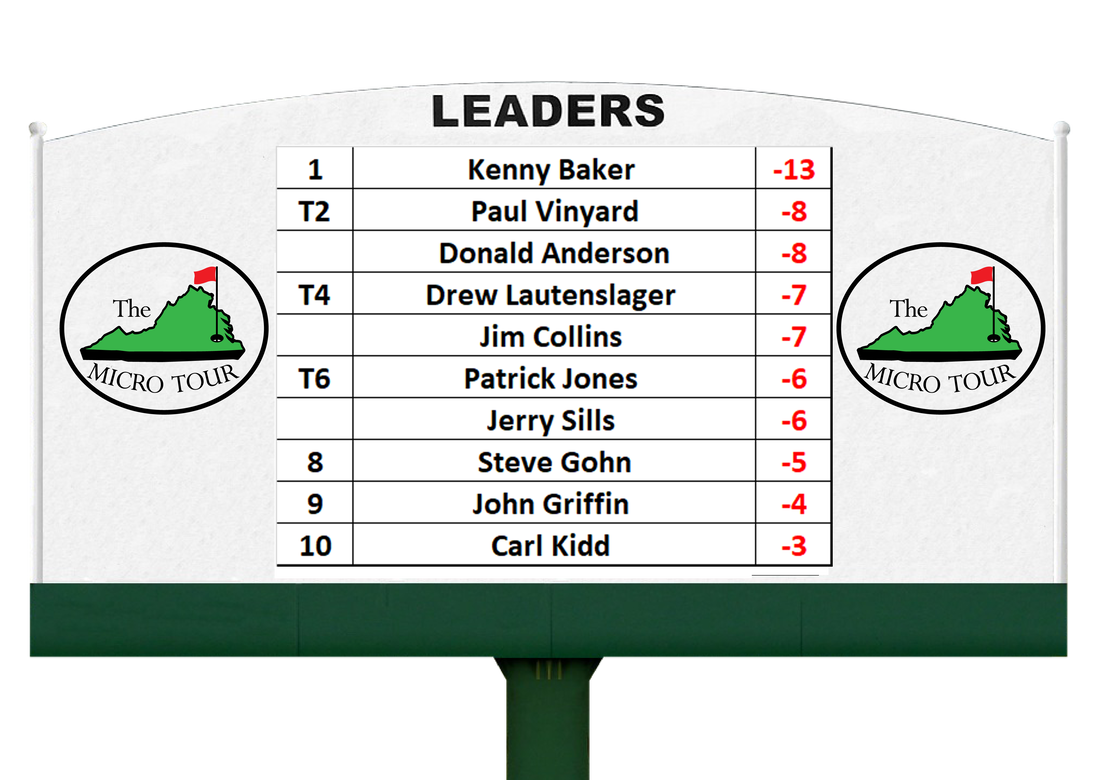 2023 Leaderboard The Micro Tour